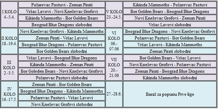 Druga-liga-raspored-2015