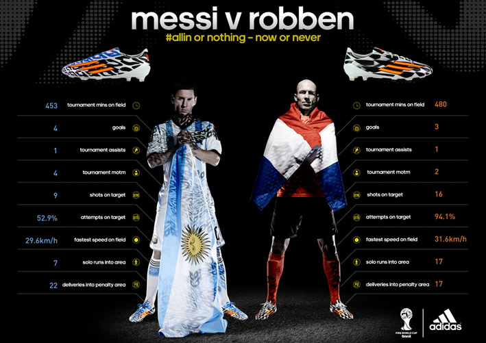 adidas player worldcup4 3