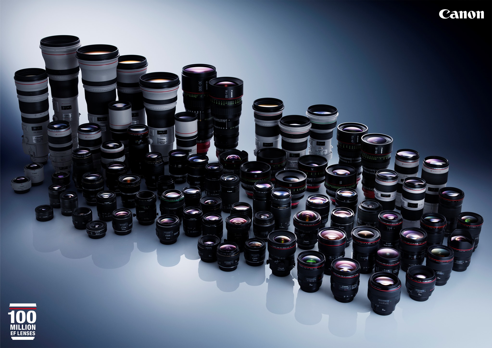 Canon EF Lineup 100Million current models