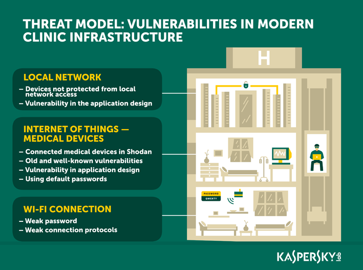 Modern hospital infrastructure fnl
