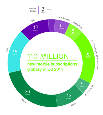 Broj novih mobilnih pretplatnickih ugovora