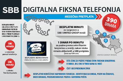 Infografik SBB digitalna fiksna telefonija