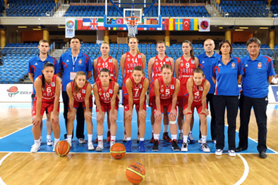Srbija grupna zene U20