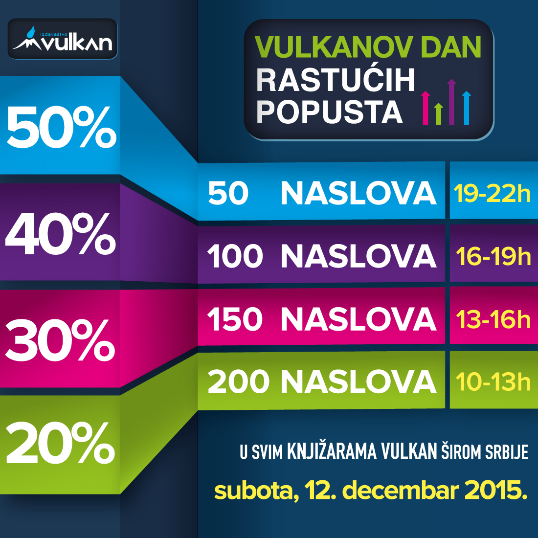 Vulkanov dan rastucih popusta 12. decembar 2015