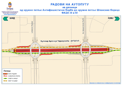 AUTOPUT_faza_III_i_IV