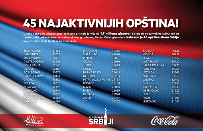 45 NAJAKTIVNIJIH OPSTINA