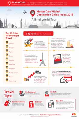 Global Destination Cities Index infografika