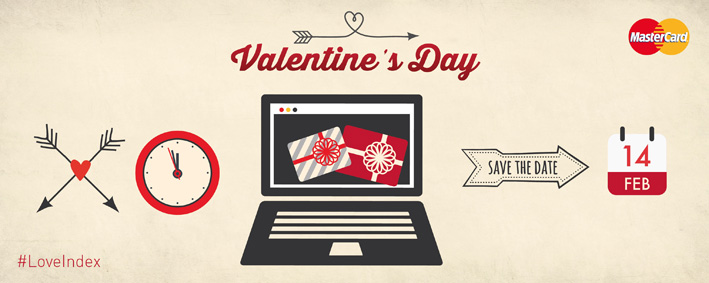 Love Index istrazivanje