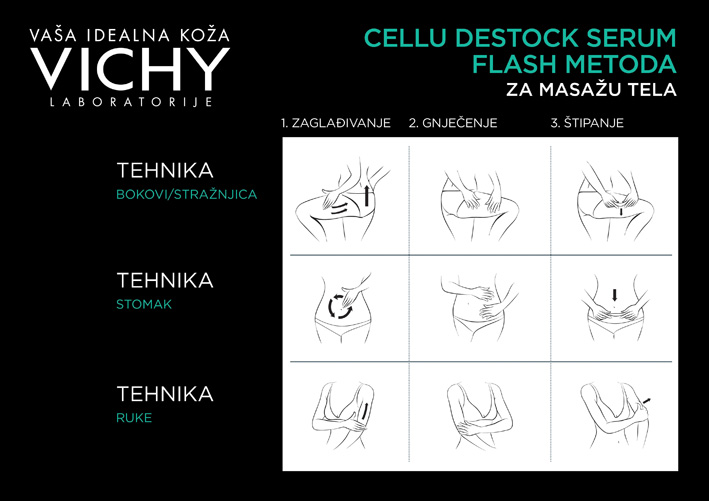 CELLU DESTOCK SERUM FLASH METODA ZA MASAZU
