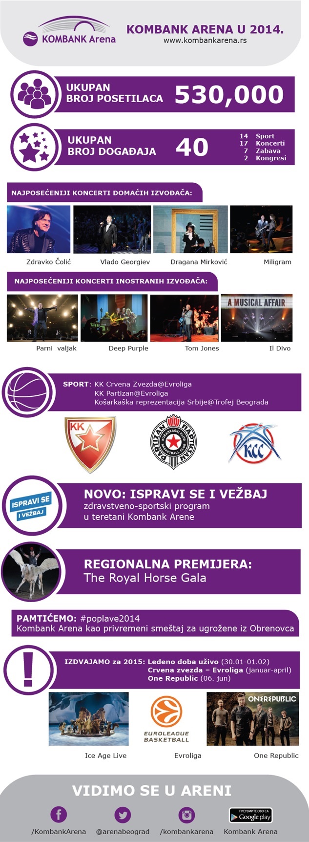 Kombank Arena u 2014