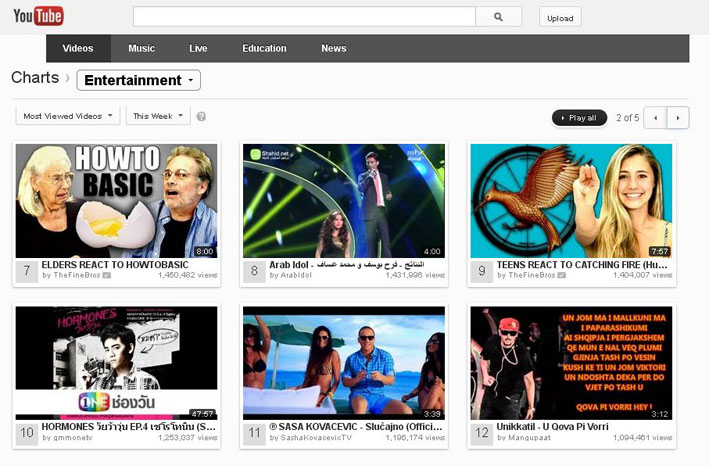 Sasa Kovacevic Youtube