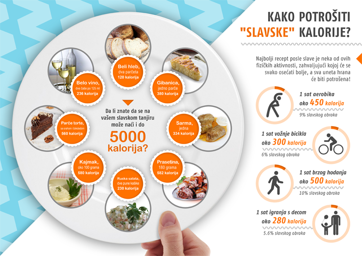 Slavski tanjir infografik