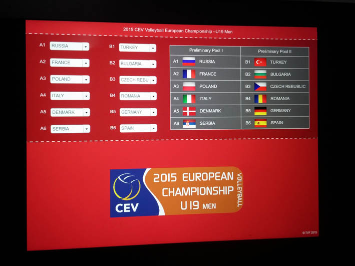 2015 CEV U19