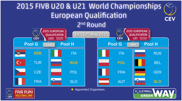 FIVBWomensU20MensU21 2ndRoundPools