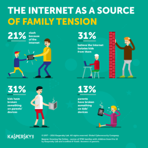 Kaspersky Family Tension