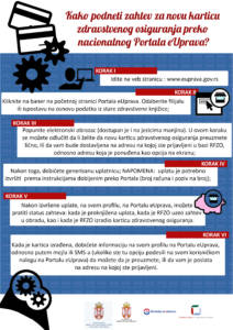 grafika-podnosenje-zahteva-za-novu-elektronsku-karticu-zdravstvenog-osiguranja-2